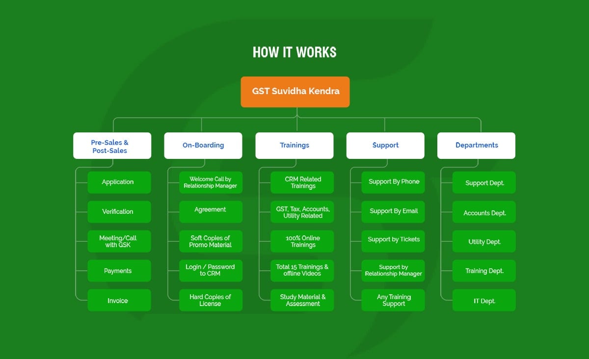 Descriptive alt text